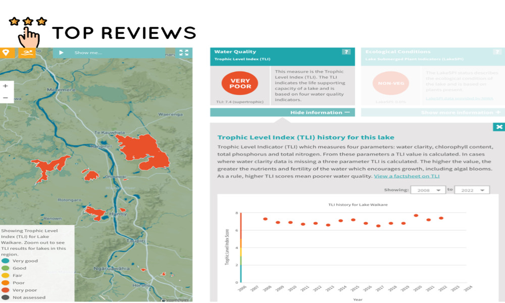 What are the Waikare River’s pollution levels