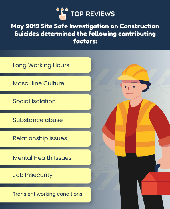 May 2019 Site Safe Investigation on Construction Suicides Determined the Following Contributing Factors