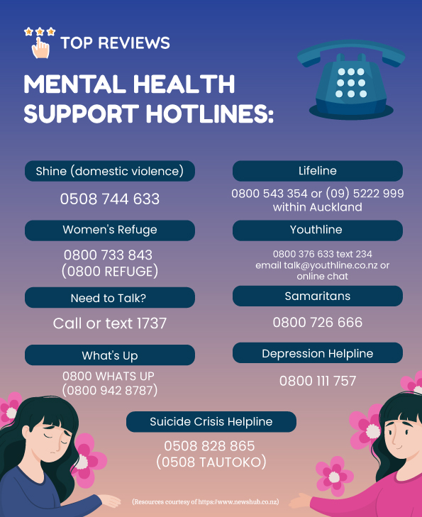 Mental Health Support Hotlines