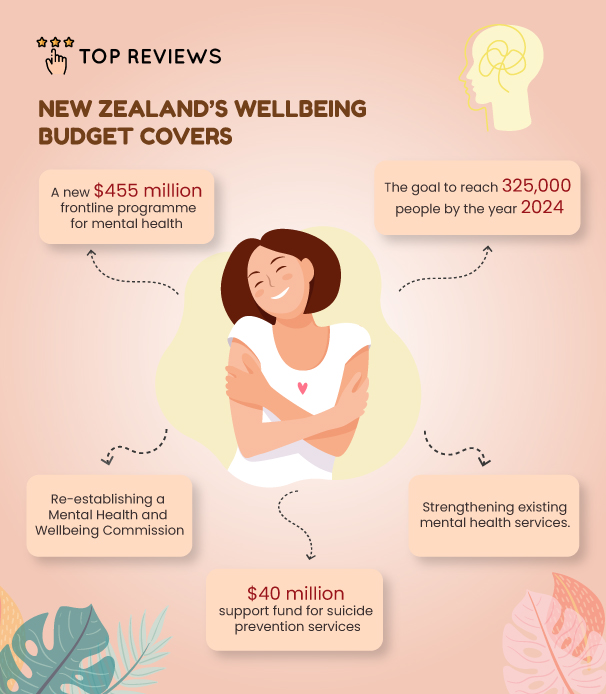 New Zealand's Wellbeing Budget Covers