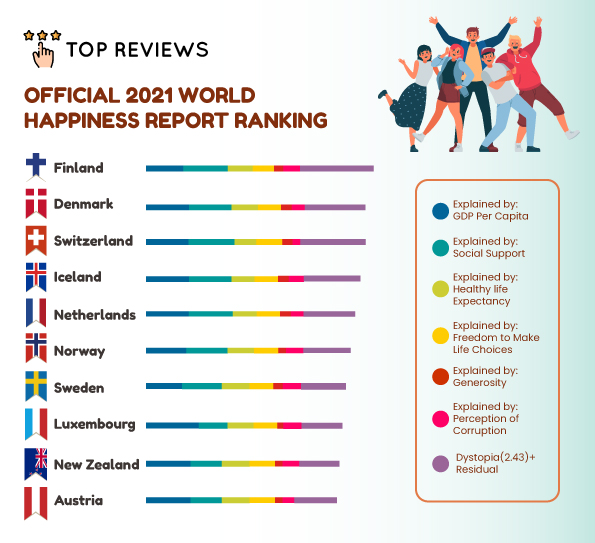 Official 2021 World Happiness Report Ranking